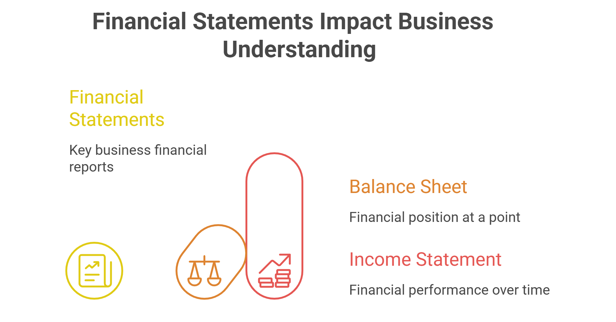 Balance Sheet vs Income Statement for Small Businesses – Tall Books